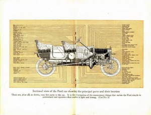 1914 Ford Owners Manual-48-49.jpg